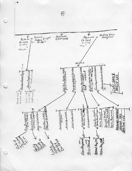 KaiserFamilyTree (4).jpg